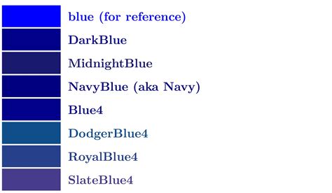 dark blue vs navy blue